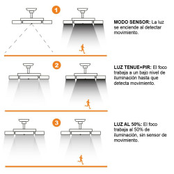 FOCO SOLAR LED LUZ FRIA AIRMEC 33W 300 LUMENS