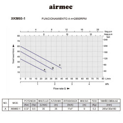 ELECTROBOMBA PERIFERICA 05Hp AIRMEC