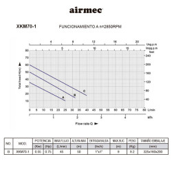 ELECTROBOMBA PERIFERICA 08Hp AIRMEC