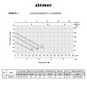 ELECTROBOMBA PERIFERICA 08Hp AIRMEC
