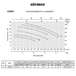ELECTROBOMBA CENTRIFUGA 1 HP AIRMEC