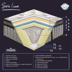 COLCHON 135X190X25 CM SERIE LUNA MOMI