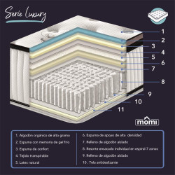 COLCHON 90X190X33 CM SERIE LUXURY MOMI
